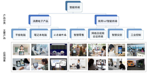 慧為智能北交所成功上市，首日漲幅超23%，募資1.28億加碼5G智能終端與軟件開發(fā)