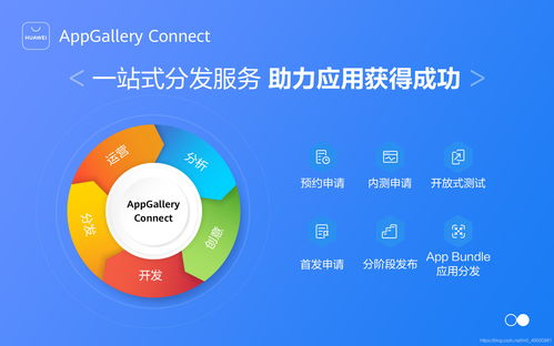 華為應(yīng)用市場(chǎng)AppGallery Connect 一站式應(yīng)用分發(fā)與數(shù)字文化創(chuàng)意服務(wù)新生態(tài)