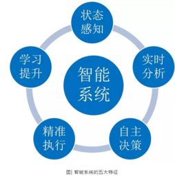 工業(yè)百條 智能制造浪潮下的核心支柱與未來圖景